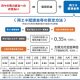 再生可能エネルギー平成２６年度の賦課金について